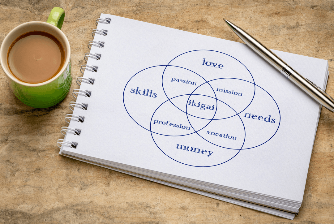 How to Find Your Ikigai Thumbnail