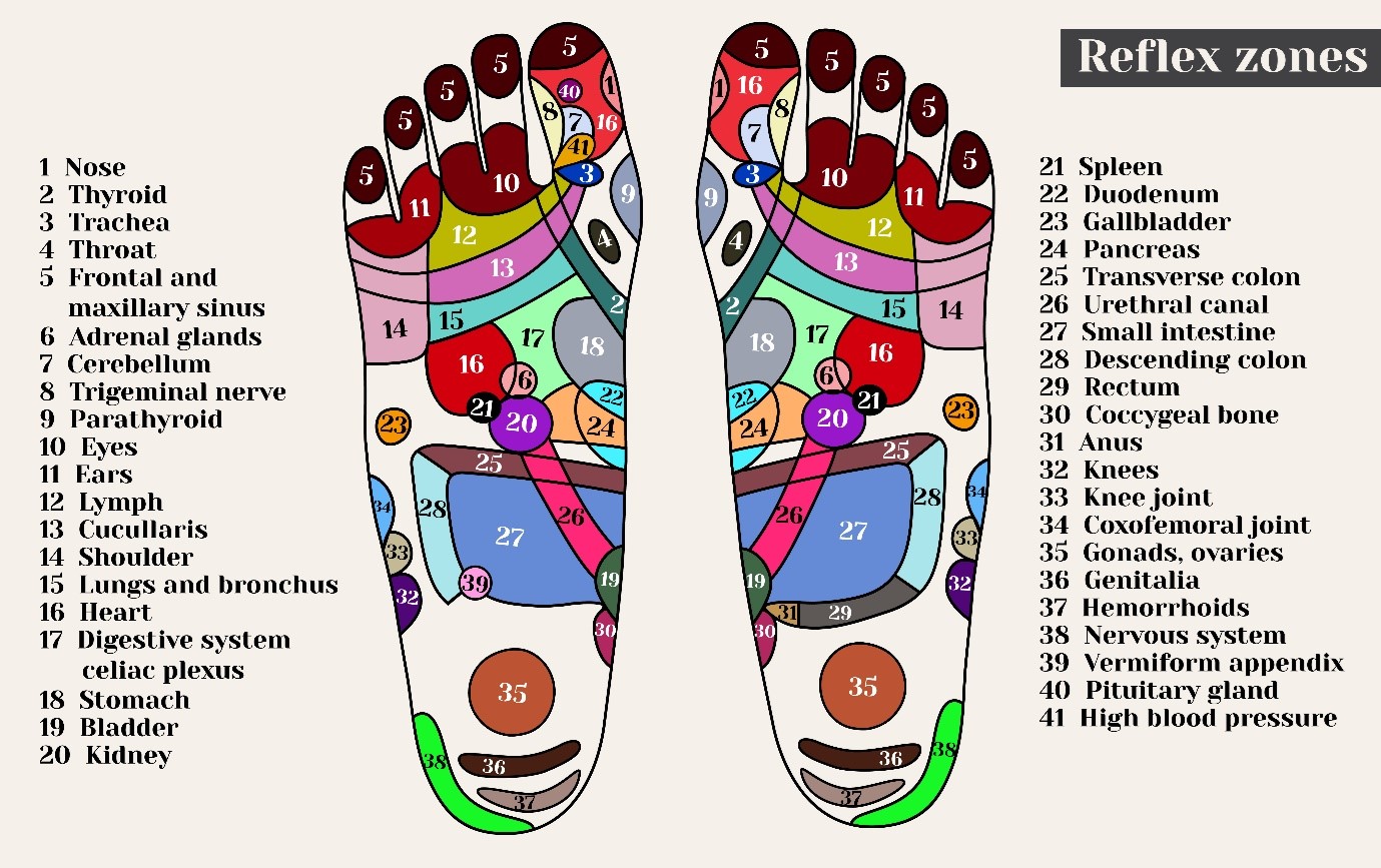 Foot Reflexology Tool | Ultimate Foot Massager Mat | Acupressure Feet  Trigger Points