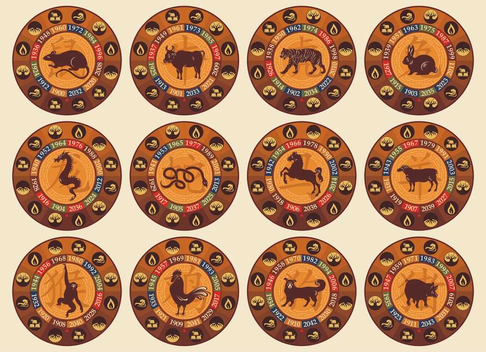 Chinese zodiac signs